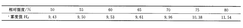 相對濕度對測量結(jié)果的影響.jpg