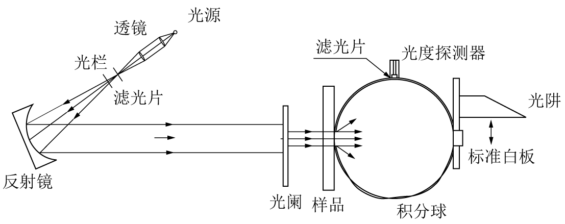 霧度