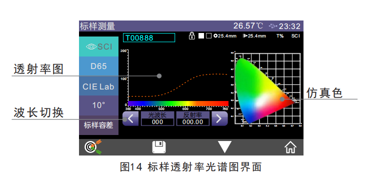 怎么理解霧度儀光學分辨率10nm,波長間隔10nm