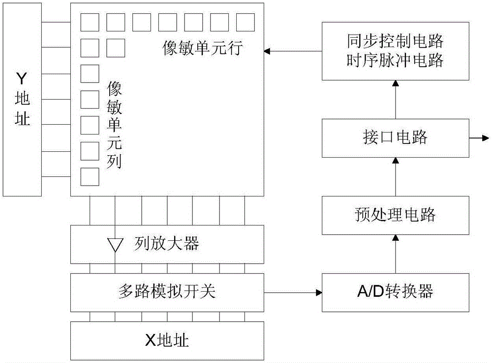 如何理解霧度儀內(nèi)置256像元CMOS探測器