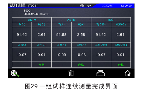 霧度儀試樣連續(xù)測量完成界面